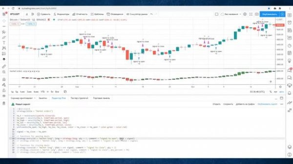СТРАТЕГИИ. Pine Script