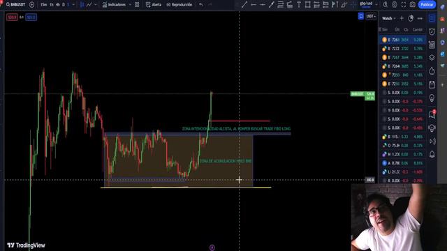 ROTACION DE CAPITAL EN CRIPTOS - HABLEMOS смотреть онлайн