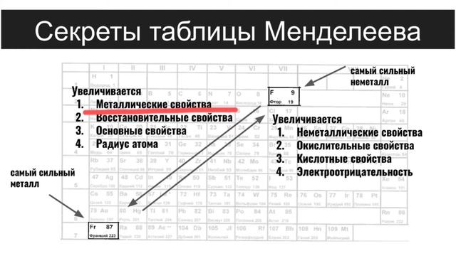 Секреты таблицы Менделеева ?ОГЭЕГЭ химия