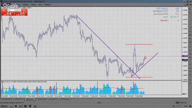 Утренний брифинг 09022018 смотреть онлайн