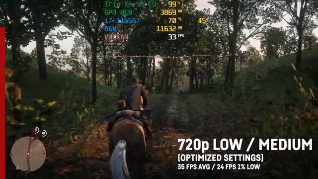 RED DEAD REDEMPTION 2 - i7 1165G7 Iris Xe G7 96 EUs смотреть онлайн