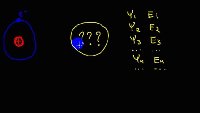 Элементарные частицы | квантование смотреть онлайн