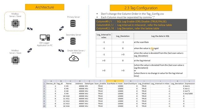 MODBUS/PLC to Database MSSQL Logger & MODBUS TO INFLUX and Prometheus scraping(OML) - Tag Config смотреть онлайн