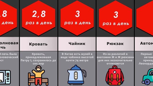 Сравнение: Самые часто используемые предметы смотреть онлайн