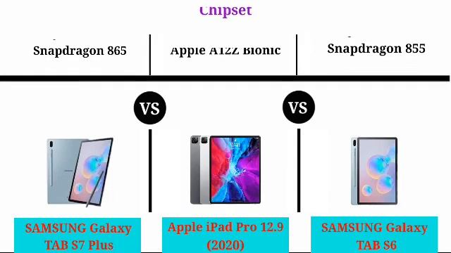 SAMSUNG Galaxy TAB S7 vs TAB S6 vs iPad Pro 12.9 (2020) - Full Comparison | Upcoming TAB смотреть онлайн