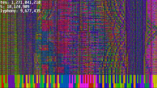 [Black MIDI] Extreme Apple 9.3 billion notes | MIDI Showcase смотреть онлайн