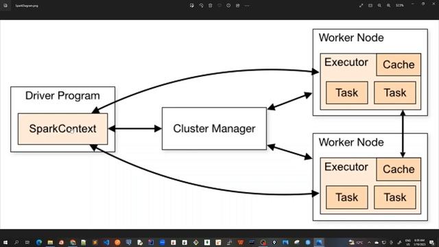 07 - Apache Spark for Java Developers - Cluster Mode Overview смотреть онлайн