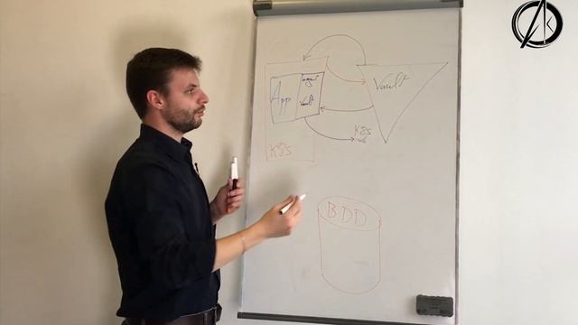 Quelques cas d'usage d'Hashicorp Vault avec notre expert Jean Destribois. смотреть онлайн