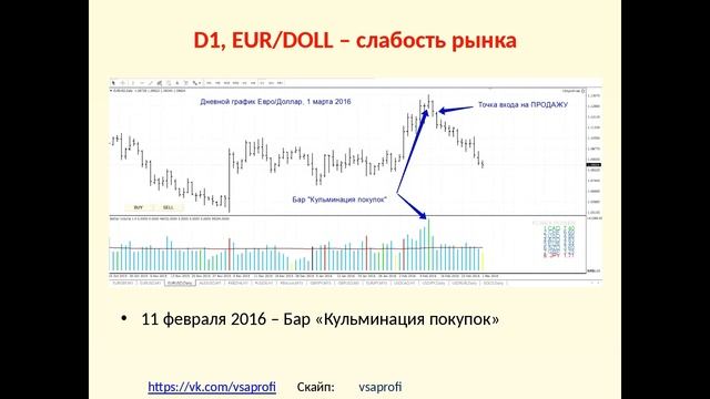 Мастер класс по VSA: Модель гарантированного заработка на бирже от 3000 дол в месяц от 2 ноября 201