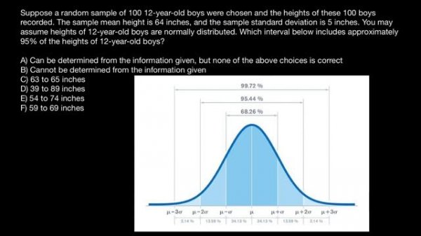 Biostatistics: Why Is Standard Deviation Important?