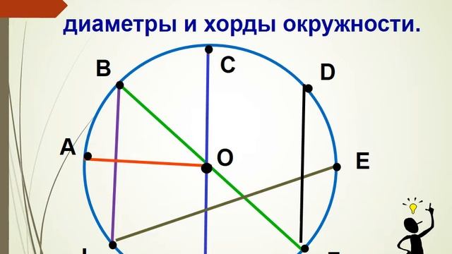 5 класс окружность и круг смотреть онлайн