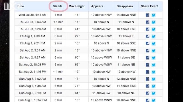 TechTip: How to see the International Space Station from your backyard смотреть онлайн