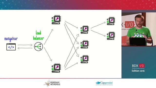 BDX I/O 2016 : 100% Stateless avec JWT (JSON Web Token) смотреть онлайн