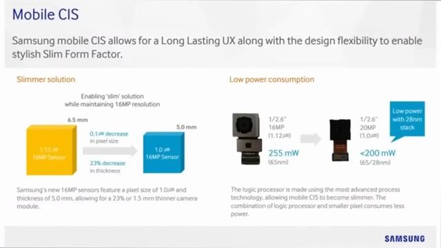 Samsung Galaxy S7 Specs, Features & Prices - UAE, UK, USA смотреть онлайн