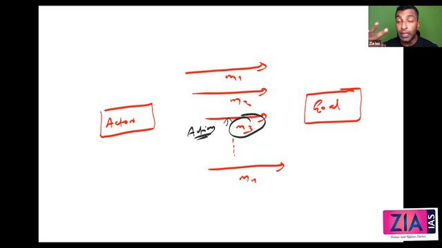 Parsons Theory of Social Action#Sociology_Optional#Complete_UPSC_Course#Download_ZIAIASAPP#ZIA_SAFI смотреть онлайн