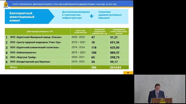 Город Улан-Удэ