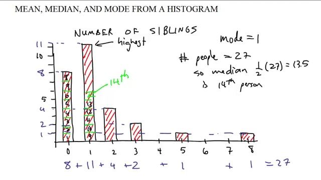 finding mean from a histogram смотреть онлайн