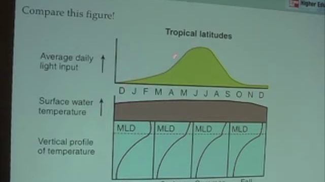 Ocean Physics 17 - Latitudes смотреть онлайн
