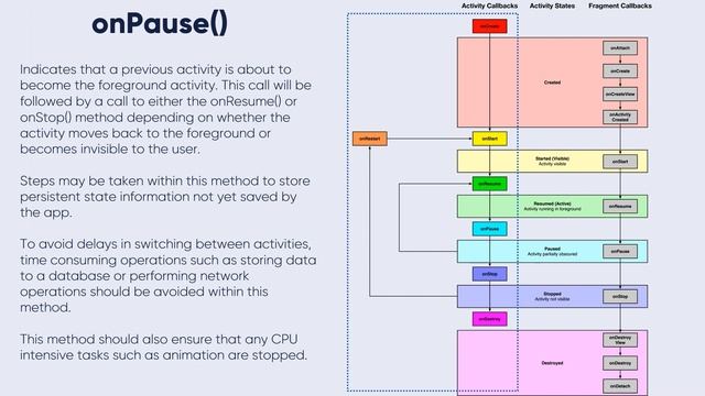 Activity Life Cycle in Android - Mastering Android #18 смотреть онлайн