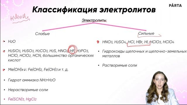 Гидролиз солей