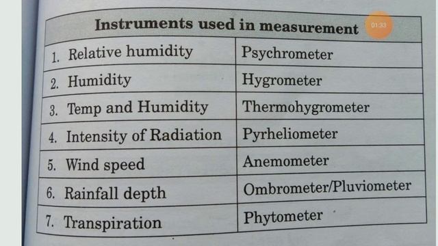 short video 1 # instrument and their measurements !! смотреть онлайн