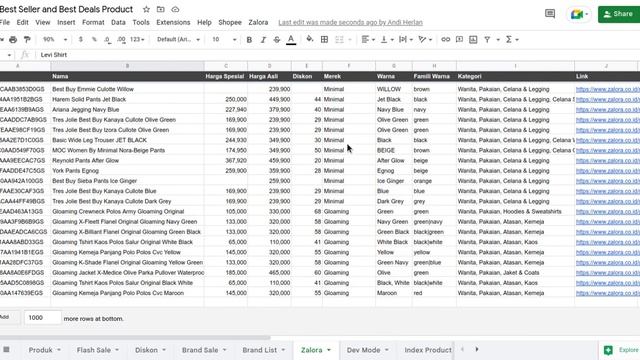 Scraping Zalora Fashion Product Catalog with Google Apps Script and Google Sheets смотреть онлайн