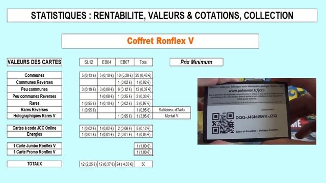Analyse et rentabilité de l'ouverture du coffret Pokemon Ronflex V смотреть онлайн