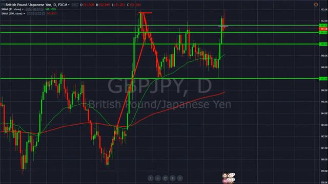 Недельный обзор рынка FOREX и бинарных опционов на 04.12 - 08.12.2017 смотреть онлайн