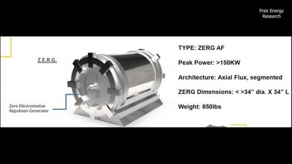Zero Electromotive Repulsion Generator 2023