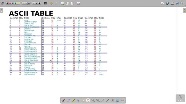 CS 135 - Summer 2021 - Lecture 8 (Strings and ASCII) смотреть онлайн
