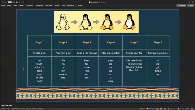 Linux Fundamentals by Nurudeen Kamilu and Oluwaseun Oyetoyinbo смотреть онлайн