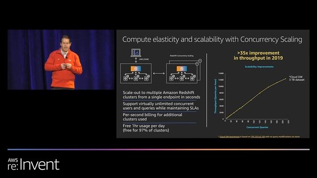 AWS re:Invent 2019: [REPEAT] State-of-the-art cloud data warehousing, featuring Comcast (ANT213-R) смотреть онлайн