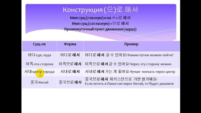 Изучаем корейский язык. Конструкция 으로 해서 / Learning Korean.  Through Something