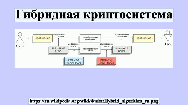 Гибридная криптосистема смотреть онлайн