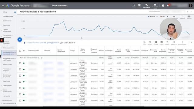 Почему ваша реклама в Google Ads стоит слишком дорого?