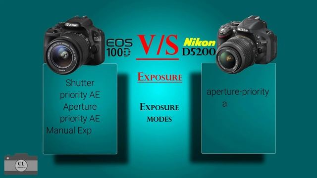 Canon EOS 100D VS Nikon D5200 смотреть онлайн