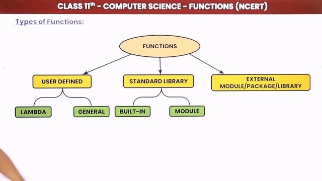 Class 11 Computer Science Chapter 7 | Functions Full Chapter Explanation смотреть онлайн