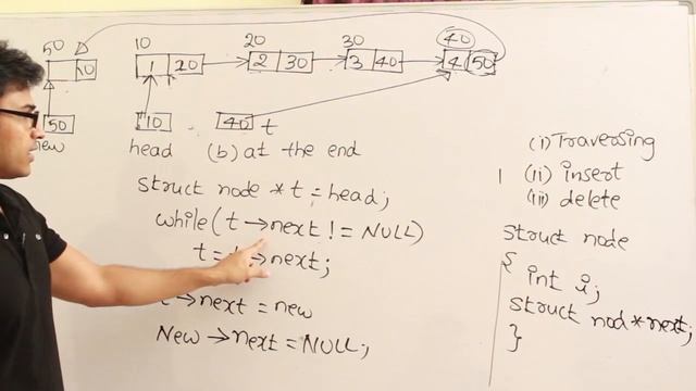 P and DS | Linked List | Inserting an element in SLL | Ravindrababu Ravula | Free GATE CS Classes смотреть онлайн