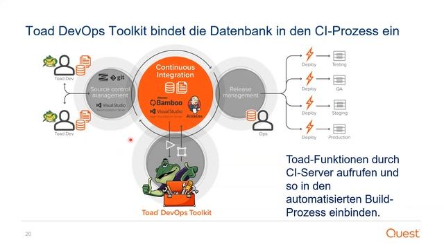 Entwickler schnell und sauber arbeiten смотреть онлайн