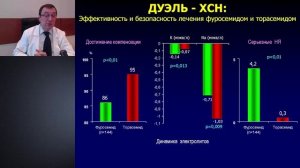 Торасемид в лечении больных ХСН и артериальной гипертензией.Агеев Ф.Т, д.м.н. 2014