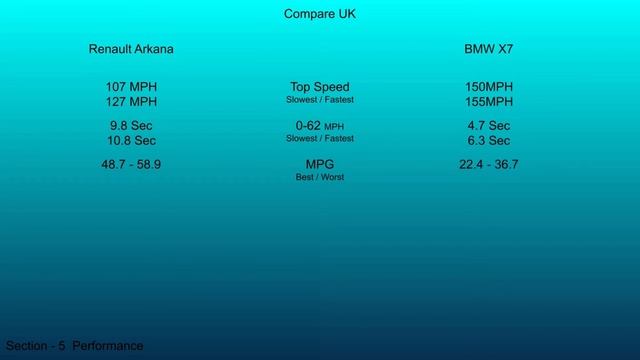 2021 Renault Arkana vs 2019 BMW X7 - Technical Data Comparison смотреть онлайн