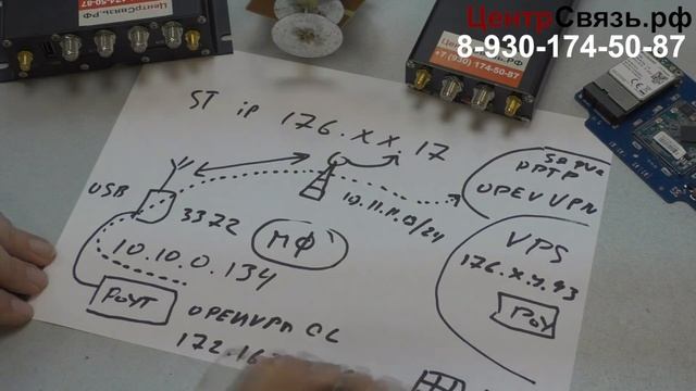 Как просто настроить удаленный доступ, статический IP через VPS смотреть онлайн