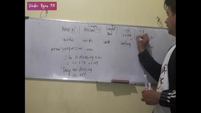 Is Being /Are Being Present Progressive смотреть онлайн