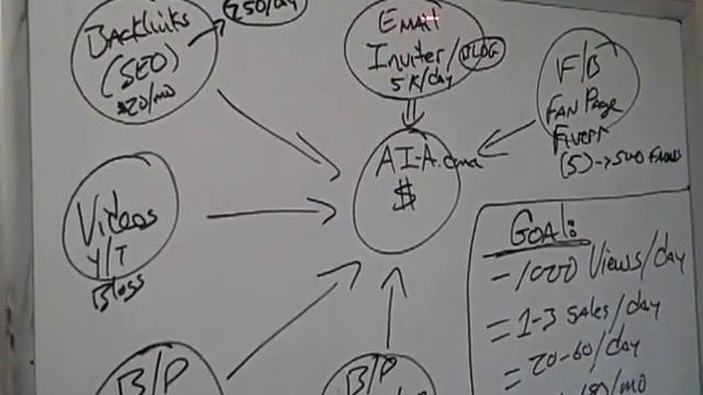 All Inclusive Ads REVIEW Back-Office PART 1 смотреть онлайн