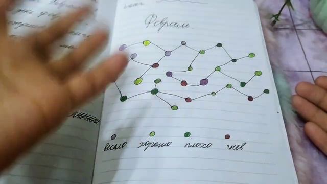 обзор личного дневника/заполнила на год/взяла идеи от Лум Планет и Masha_LIL_PI? смотреть онлайн