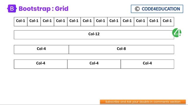 Bootstrap Tutorial In Hindi | Layouts and Grids in Bootstrap | Bootstrap 5 Tutorial In Hindi смотреть онлайн