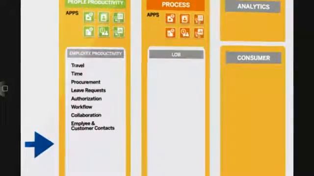 Видеообзор "SAP Mobility Solutions" (eng) смотреть онлайн