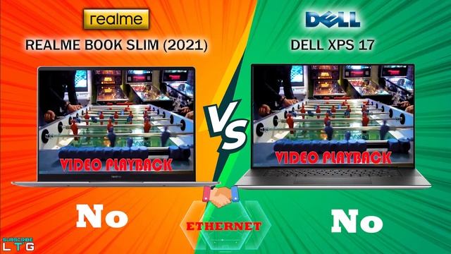 Realme Book Slim vs Dell XPS 17 | 11th Gen Intel | Intel IrisXe | Which one is better? смотреть онлайн