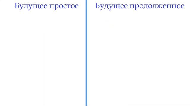 lesson3 Future Simple Future Continuous смотреть онлайн