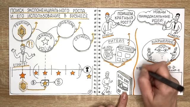Кратно растущие решения и их влияние на рынок смотреть онлайн